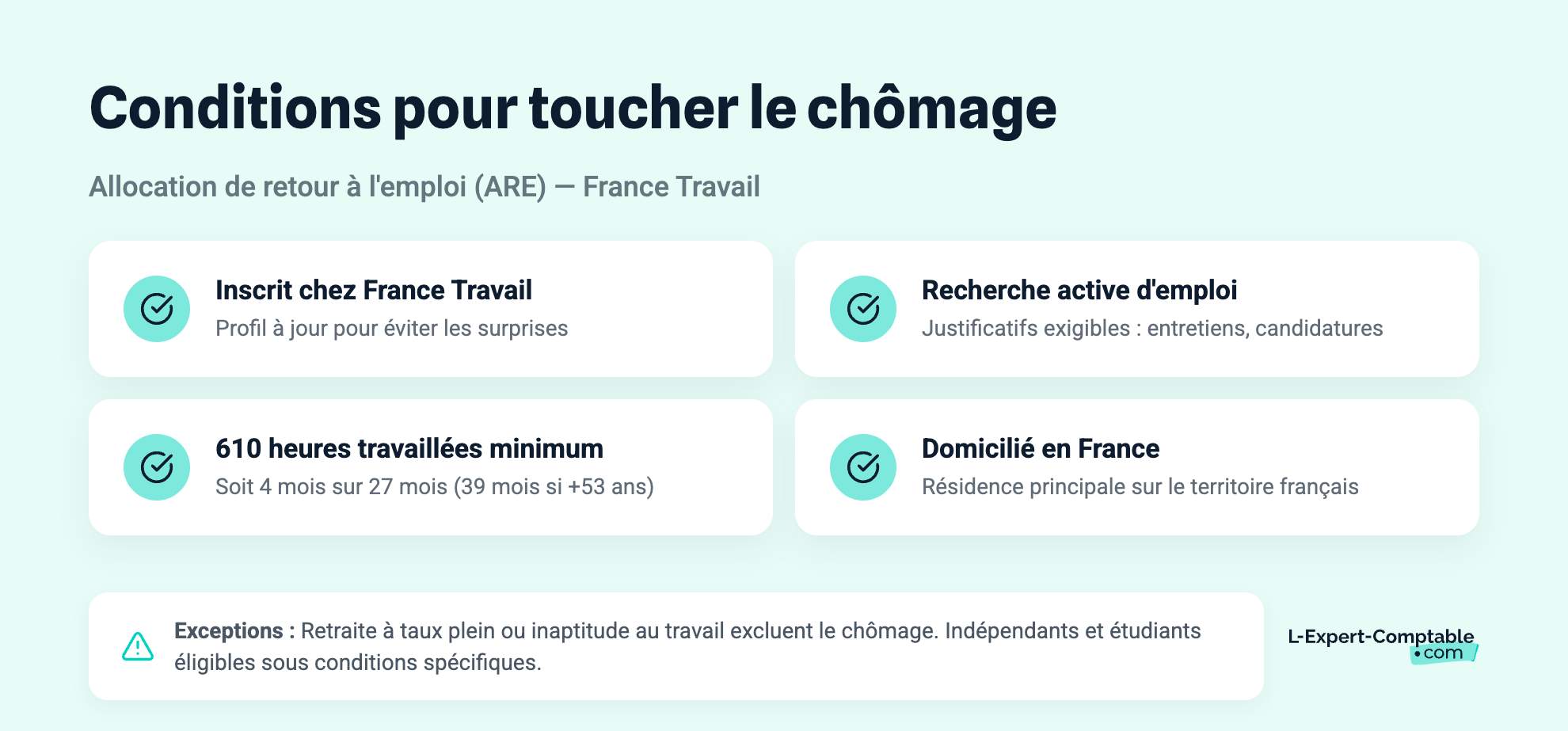 Conditions pour toucher le chômage